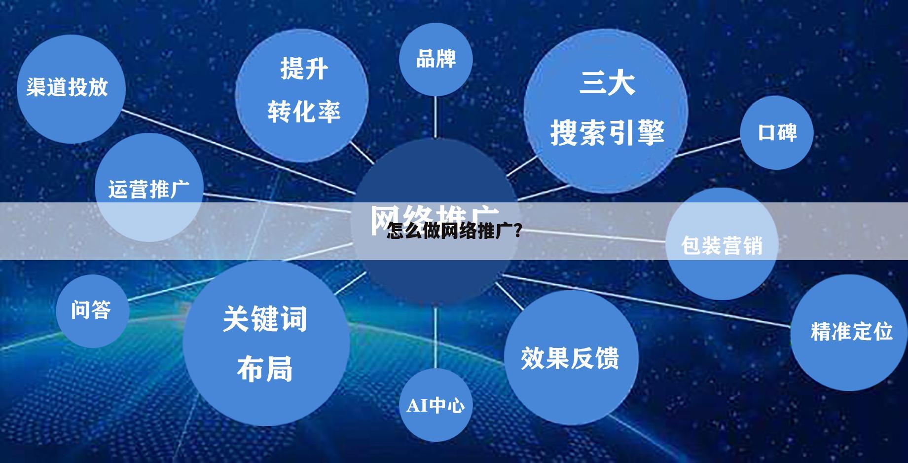 怎么做网络推广？
