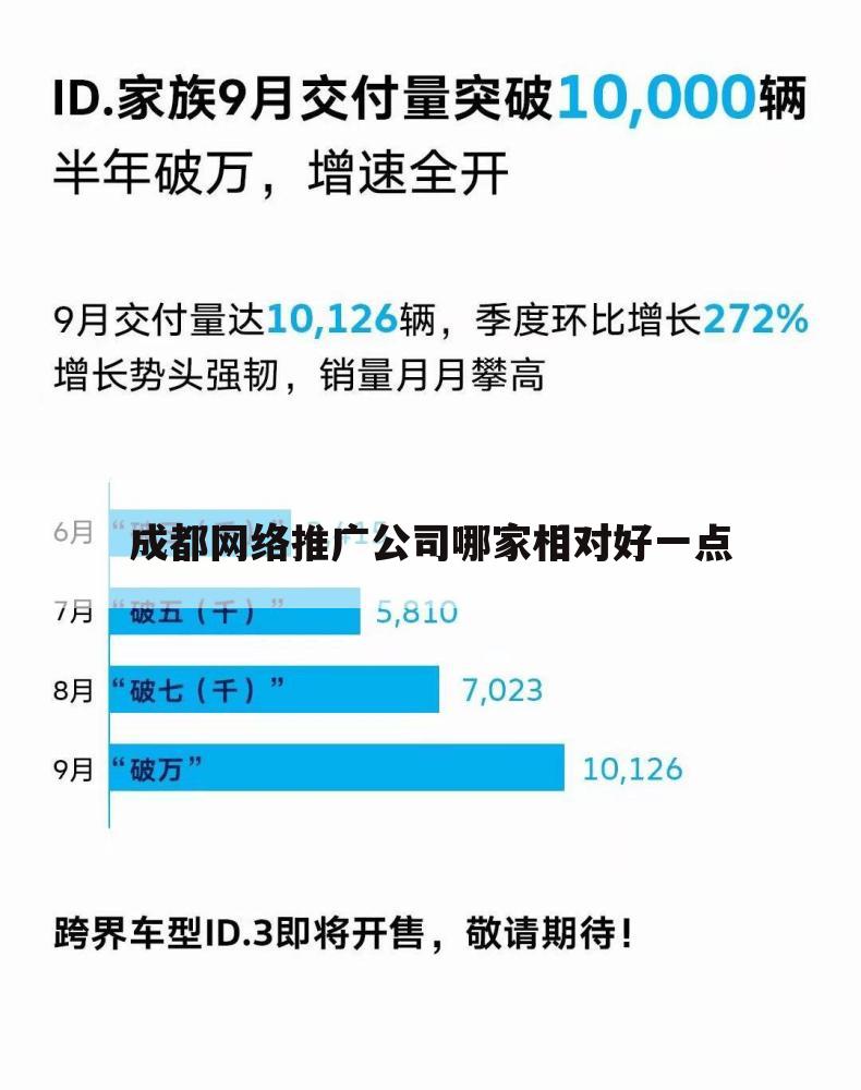 成都网络推广公司哪家相对好一点