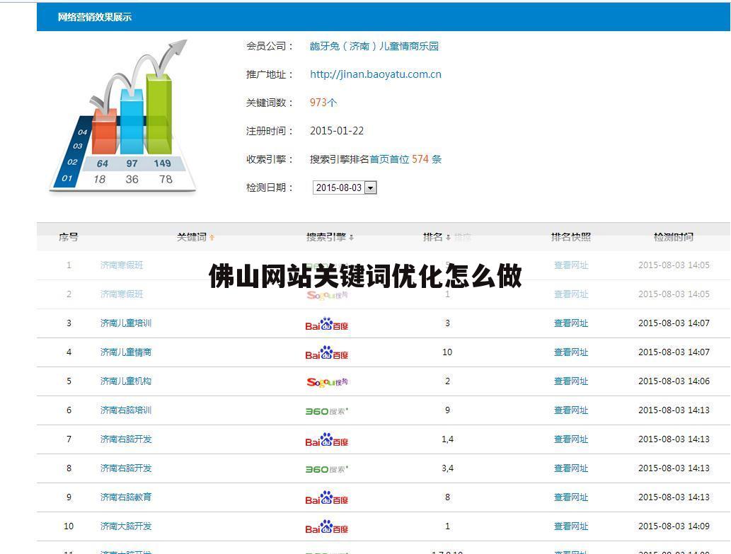 佛山网站关键词优化怎么做