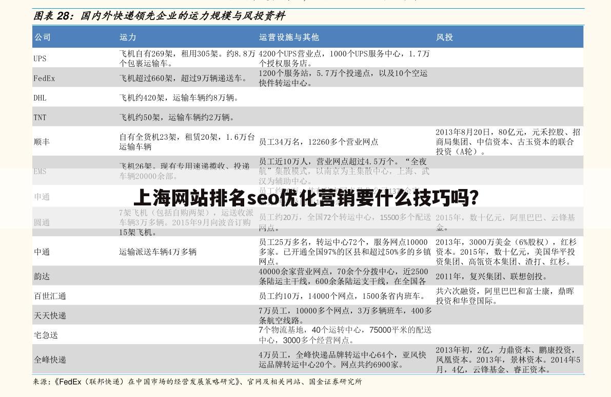 上海网站排名seo优化营销要什么技巧吗?