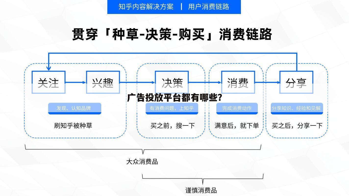 广告投放平台都有哪些?