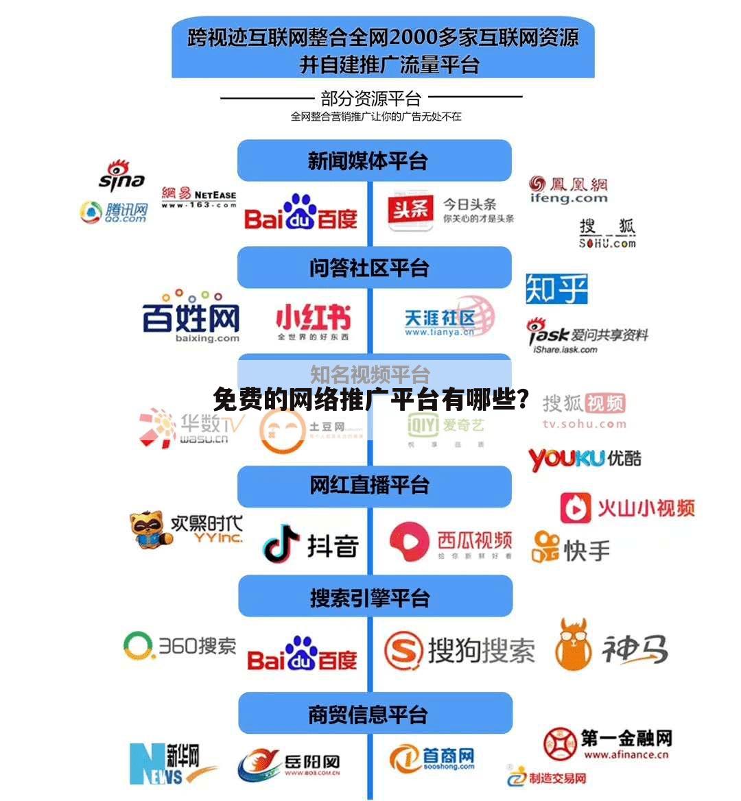 免费的网络推广平台有哪些?
