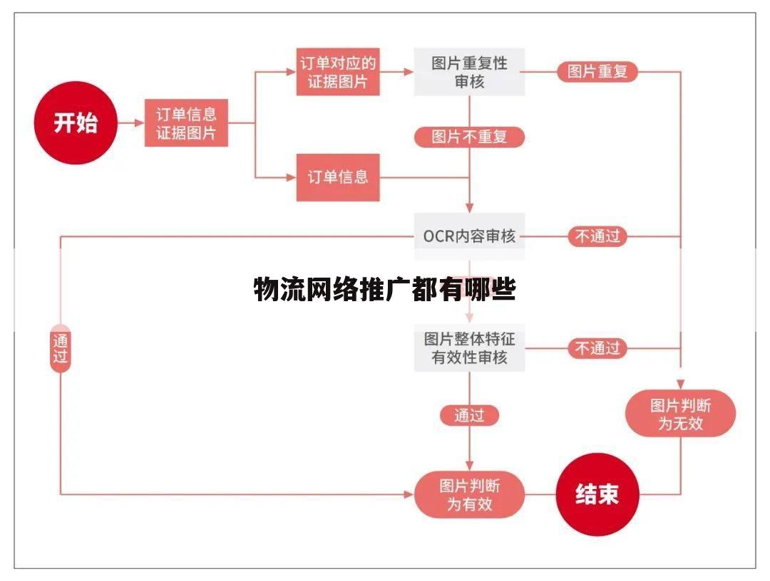 物流网络推广都有哪些