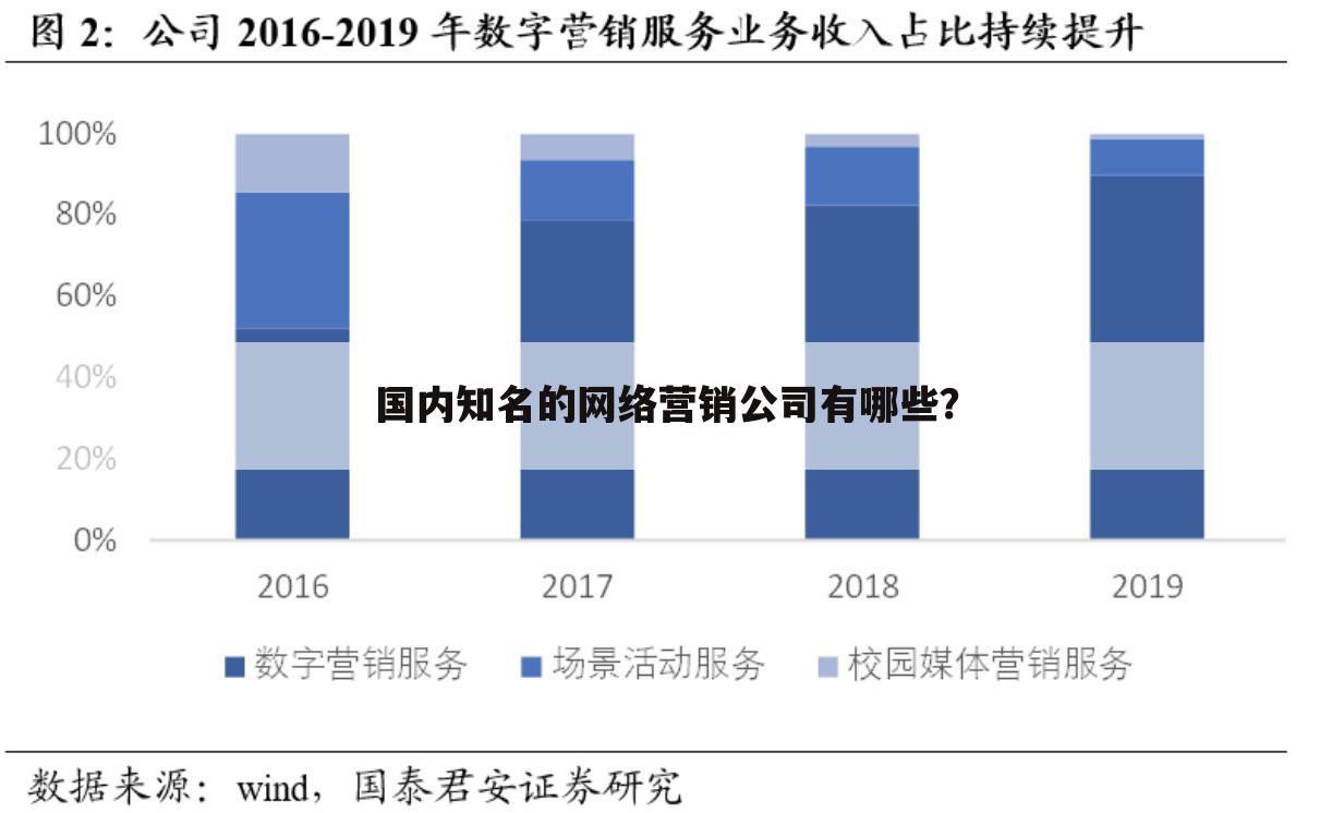 国内知名的网络营销公司有哪些?