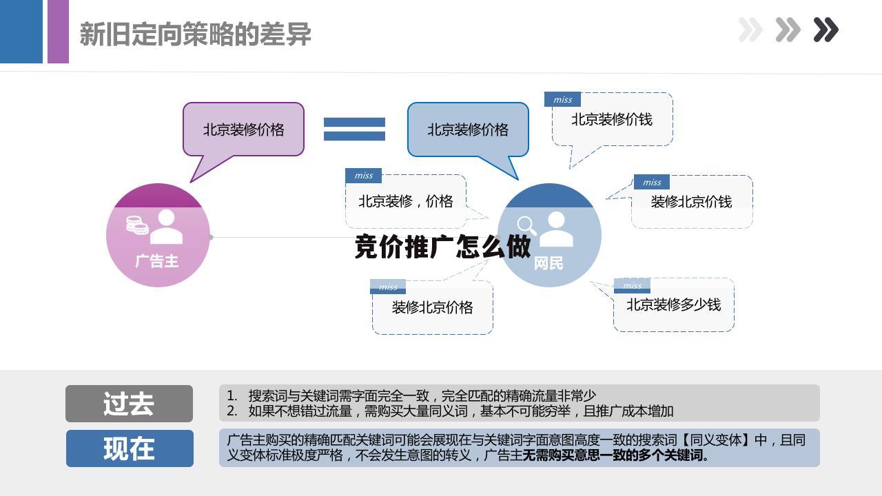 竞价推广怎么做