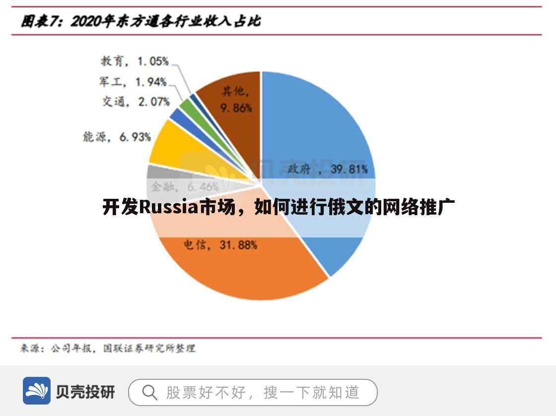 开发Russia市场，如何进行俄文的网络推广