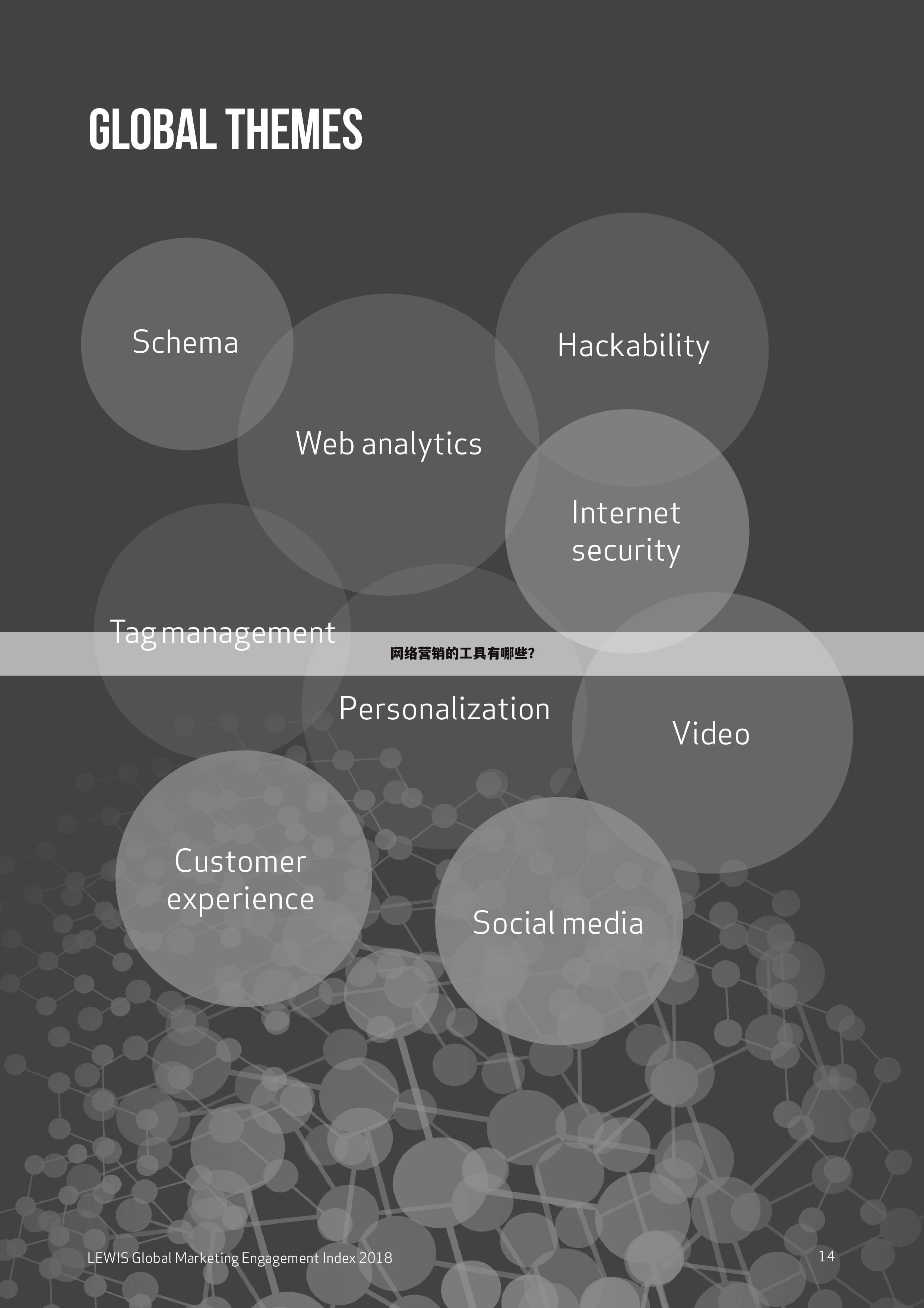 网络营销的工具有哪些?