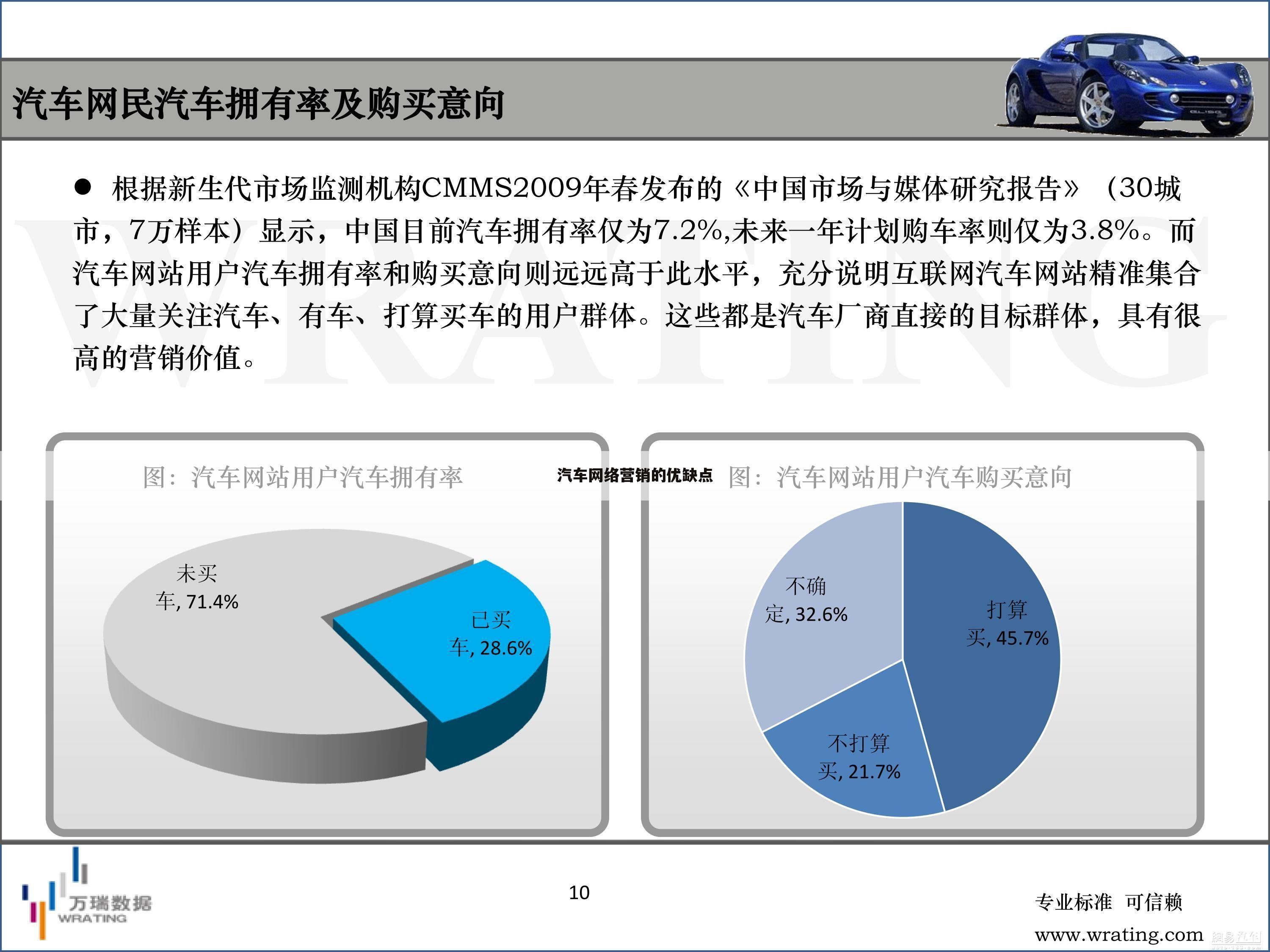 汽车网络营销的优缺点