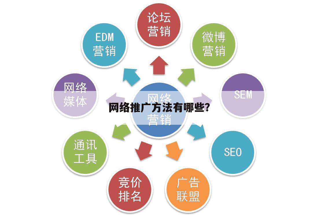网络推广方法有哪些？