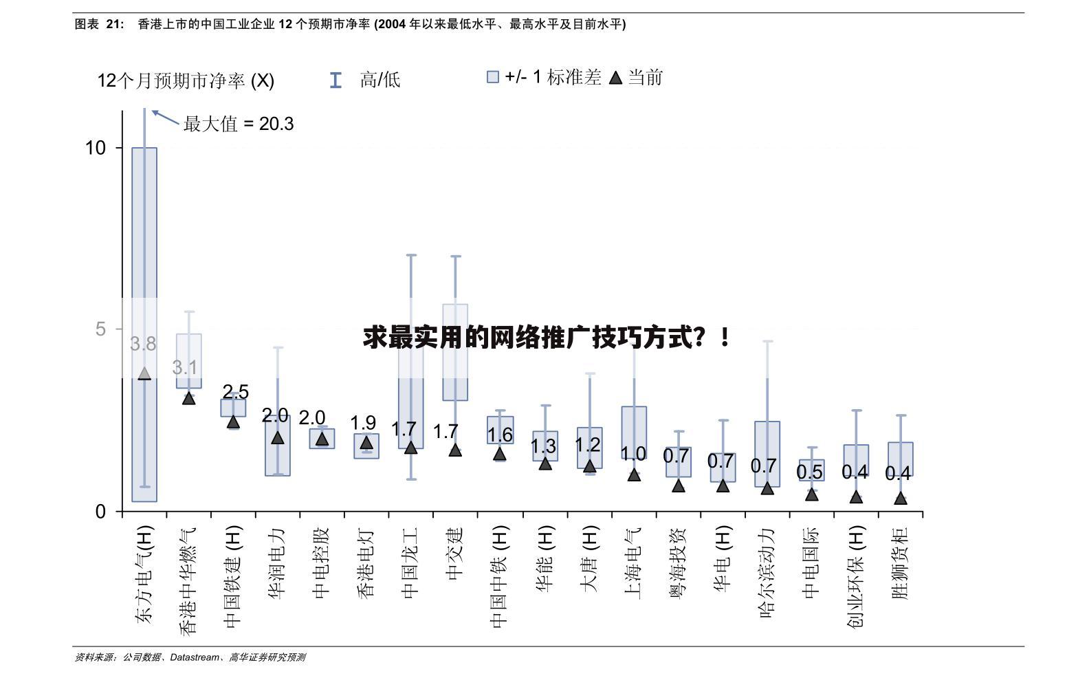 求最实用的网络推广技巧方式?!