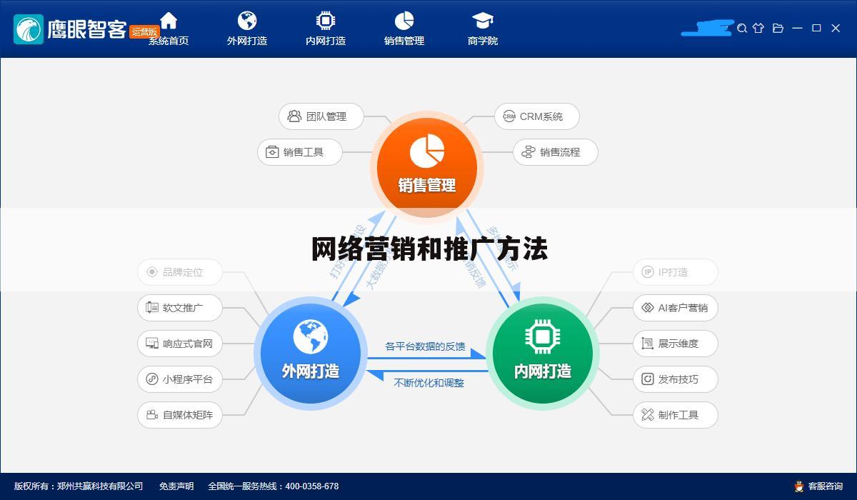 网络营销和推广方法