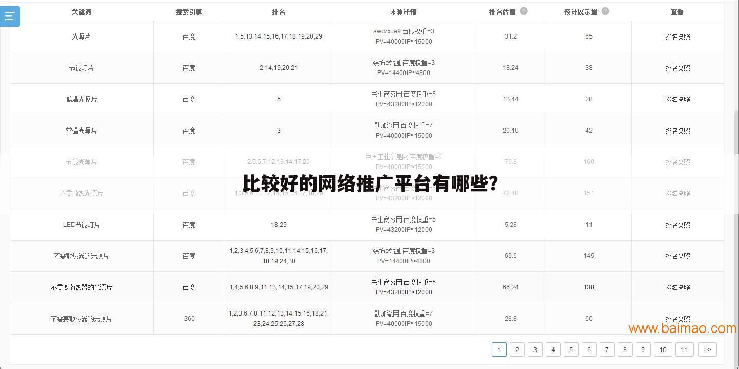 比较好的网络推广平台有哪些?