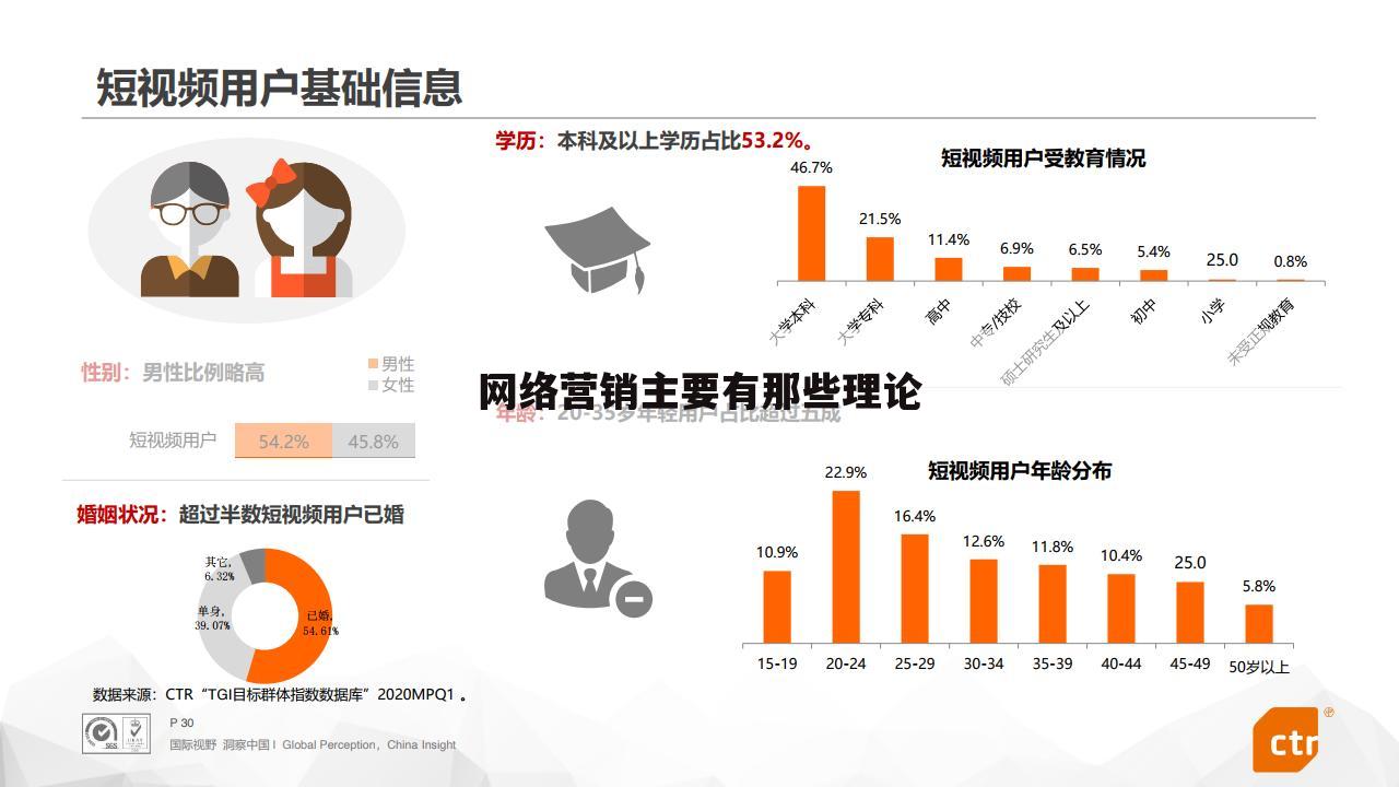 网络营销主要有那些理论