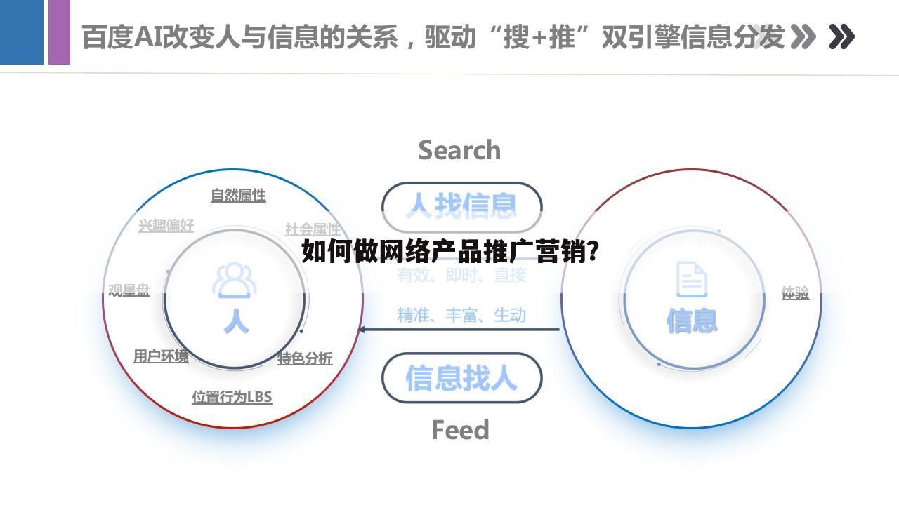 如何做网络产品推广营销?