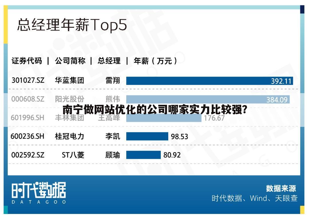 南宁做网站优化的公司哪家实力比较强？