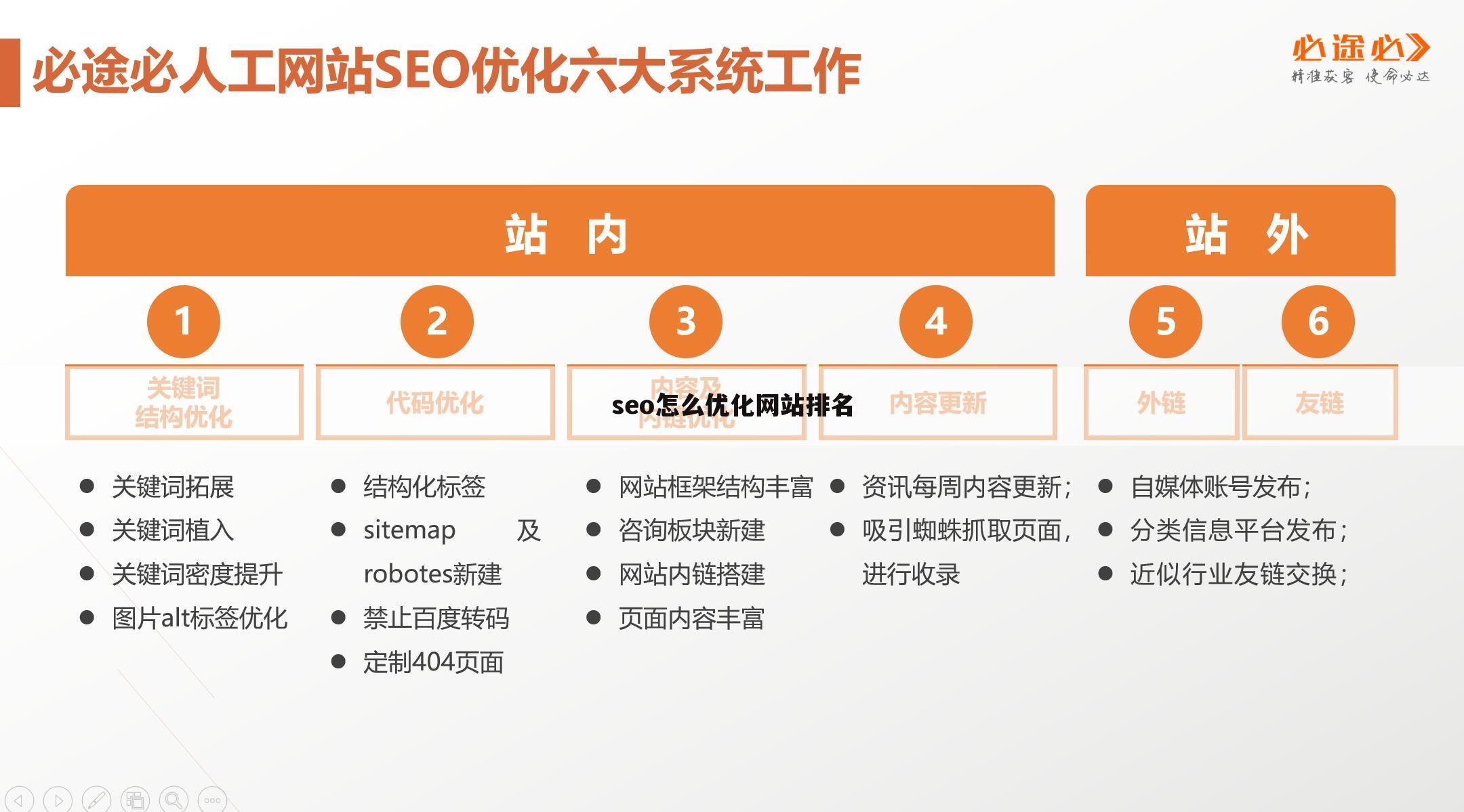 seo怎么优化网站排名