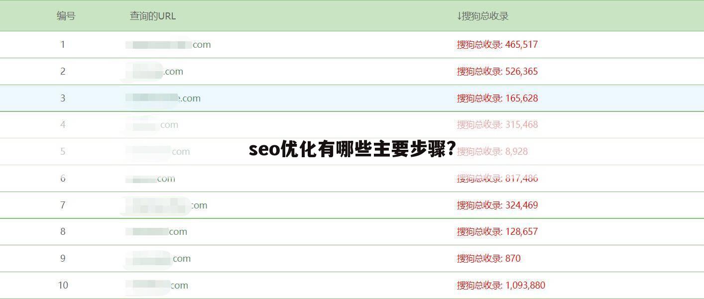 seo优化有哪些主要步骤?