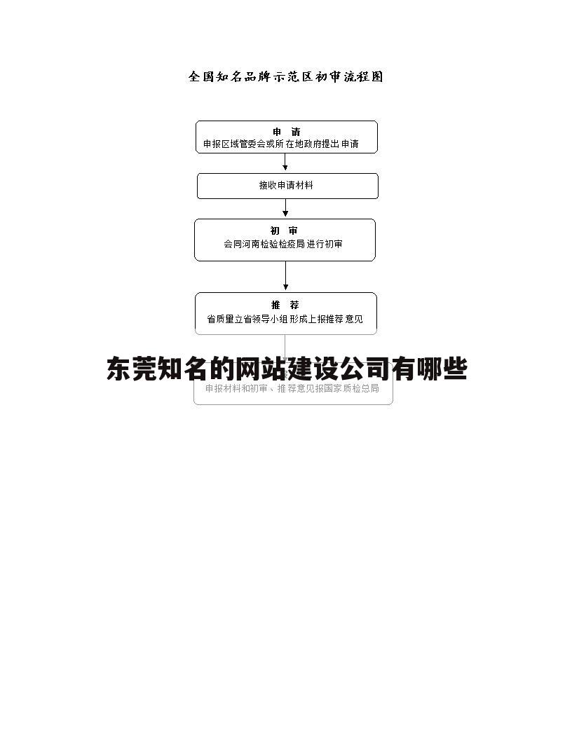 东莞知名的网站建设公司有哪些