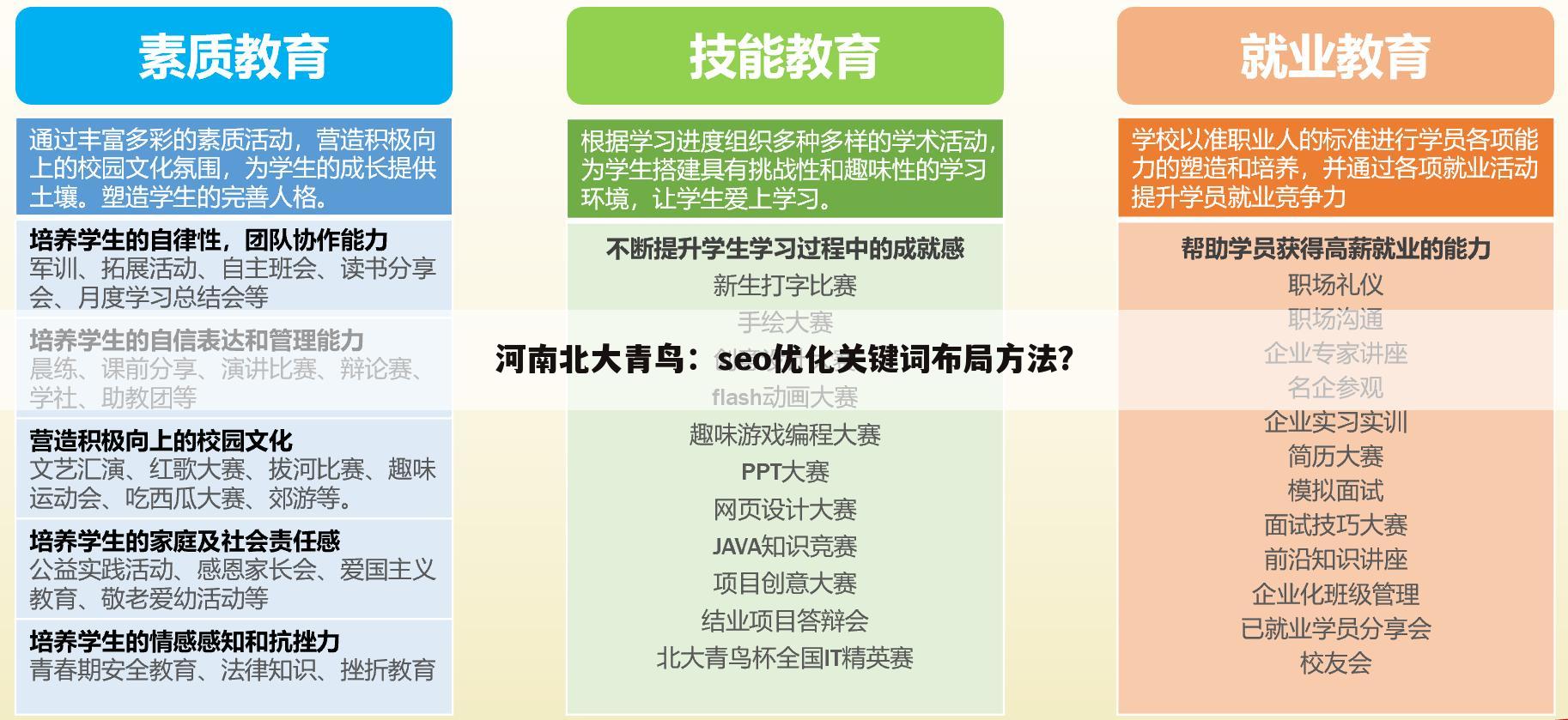 河南北大青鸟:seo优化关键词布局方法?