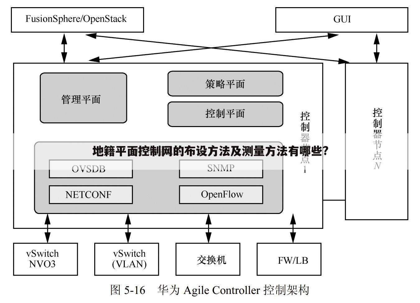 地籍平面控制网的布设方法及测量方法有哪些?
