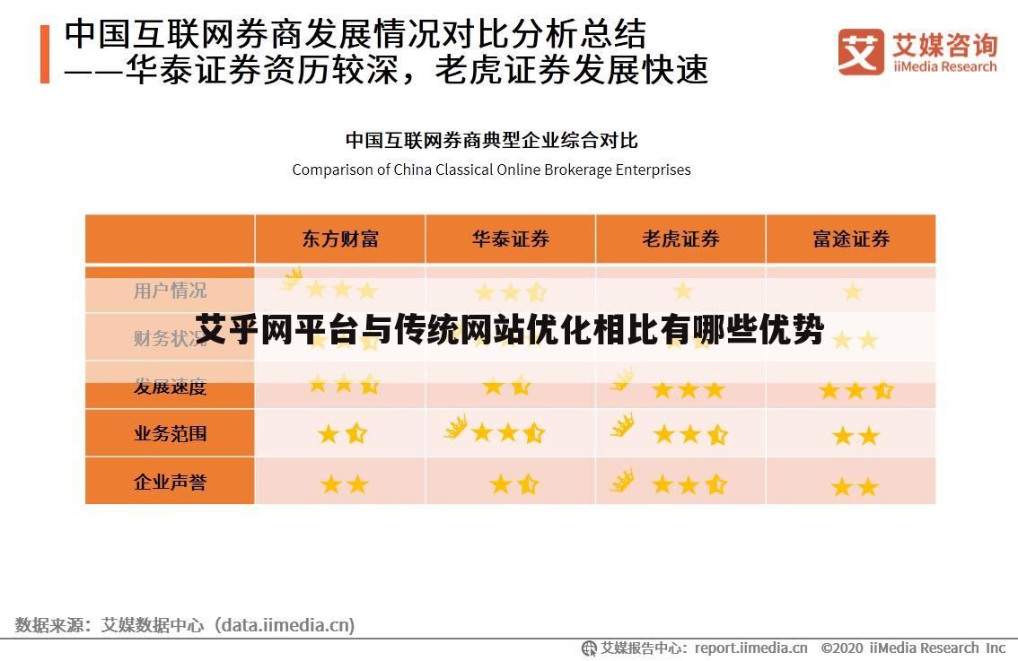 艾乎网平台与传统网站优化相比有哪些优势