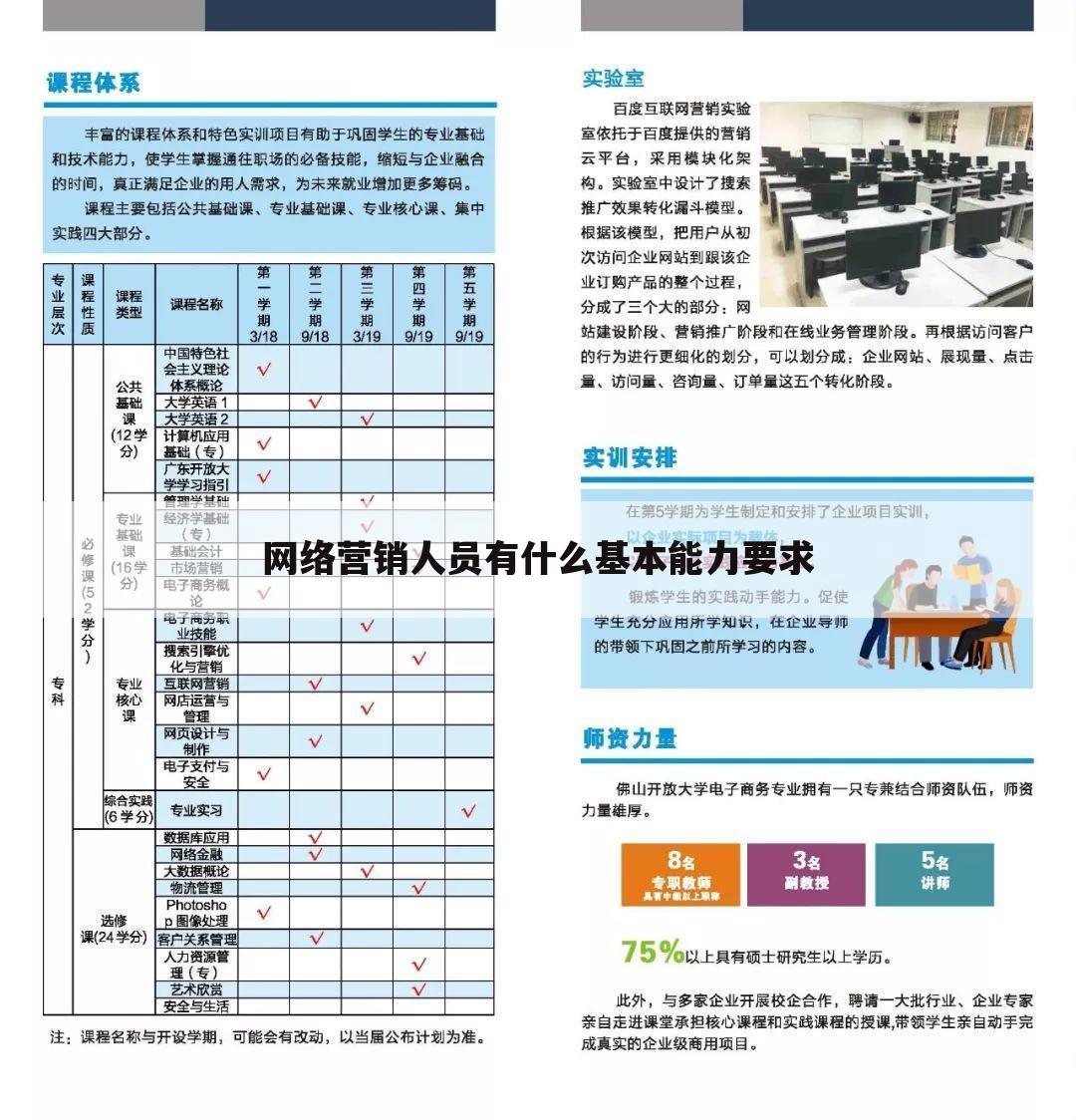 网络营销人员有什么基本能力要求