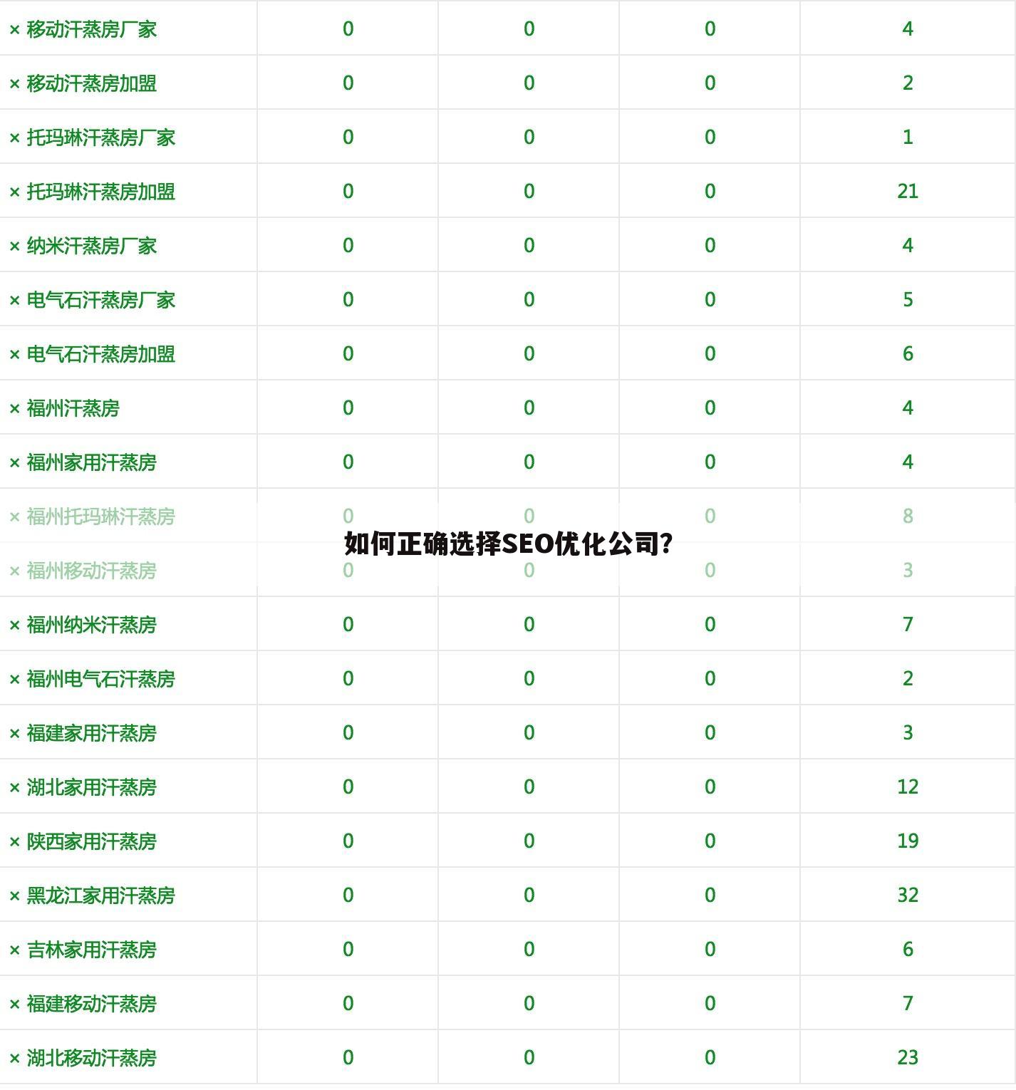 如何正确选择SEO优化公司？
