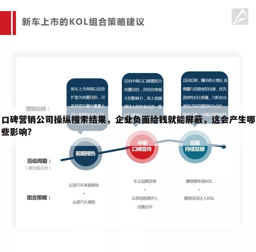 口碑营销公司操纵搜索结果，企业负面给钱就能屏蔽，这会产生哪些影响？