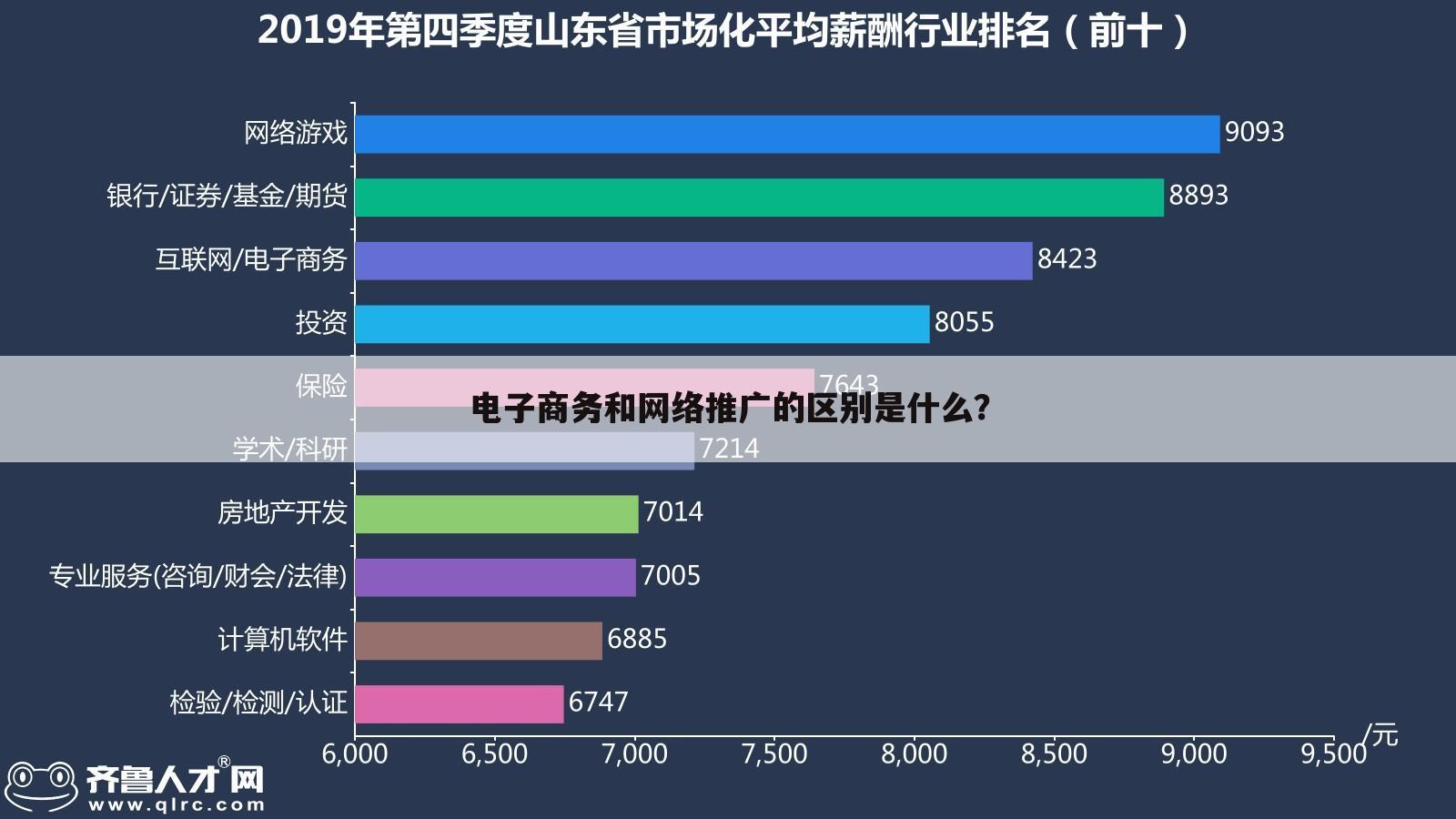 电子商务和网络推广的区别是什么？
