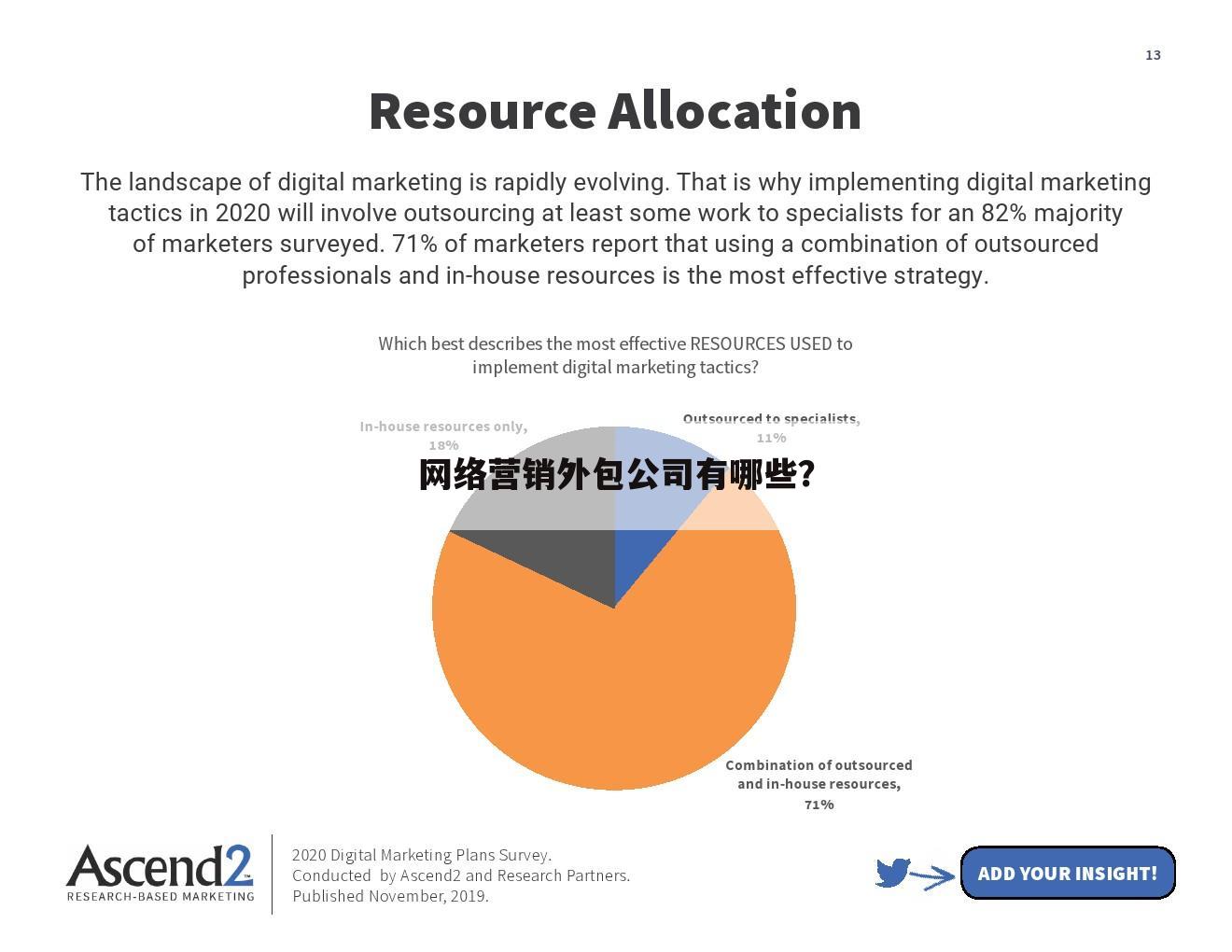 网络营销外包公司有哪些？