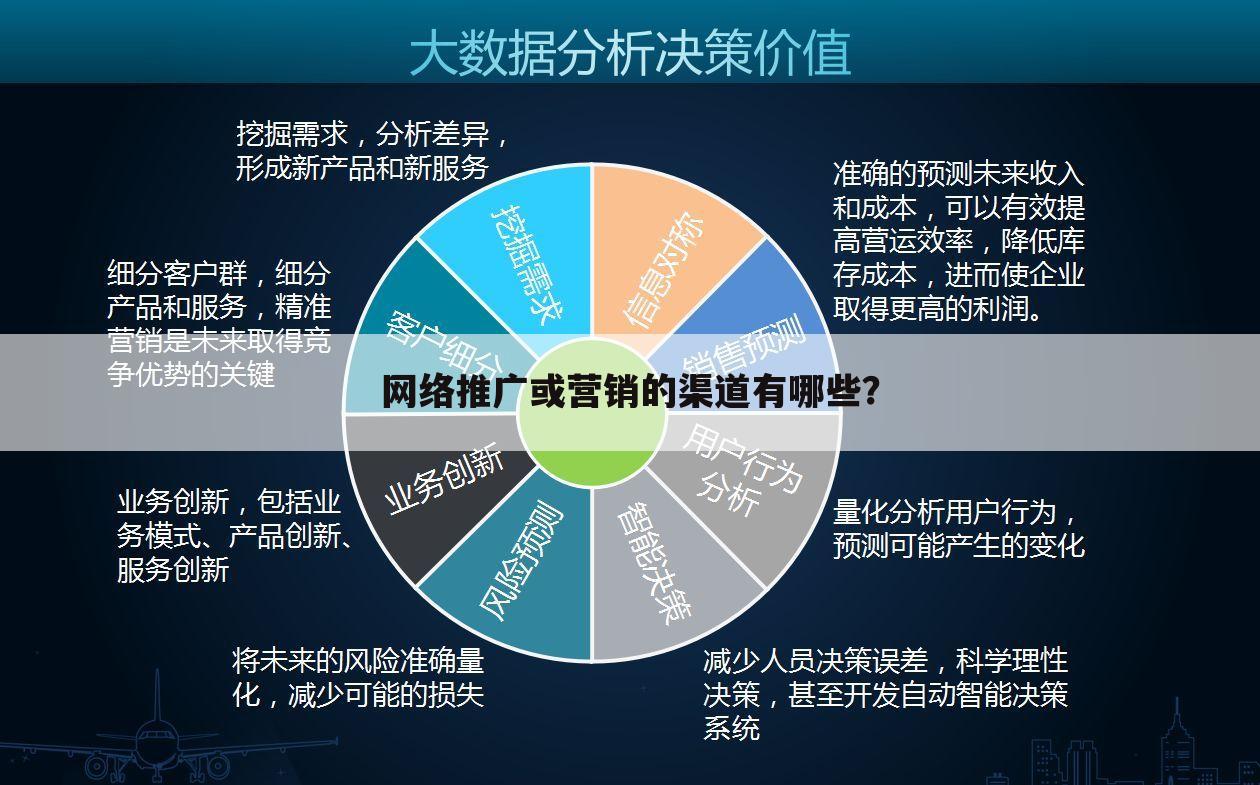 网络推广或营销的渠道有哪些？