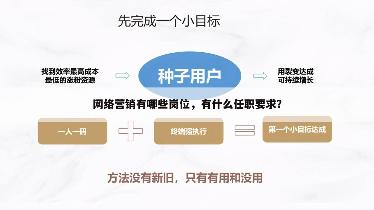 网络营销有哪些岗位，有什么任职要求？