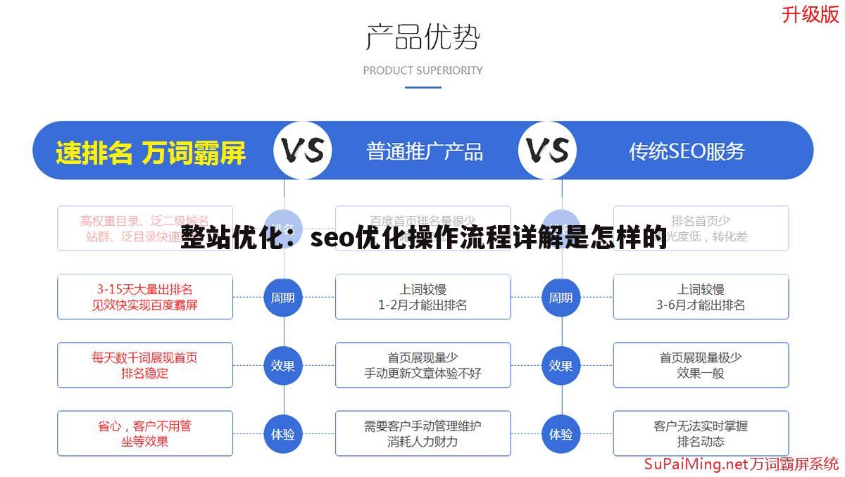 整站优化：seo优化操作流程详解是怎样的