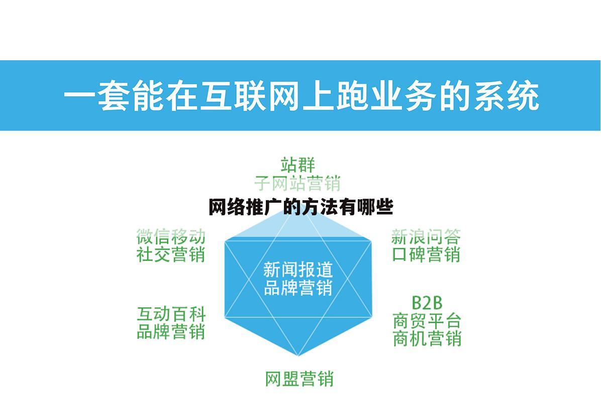 网络推广的方法有哪些