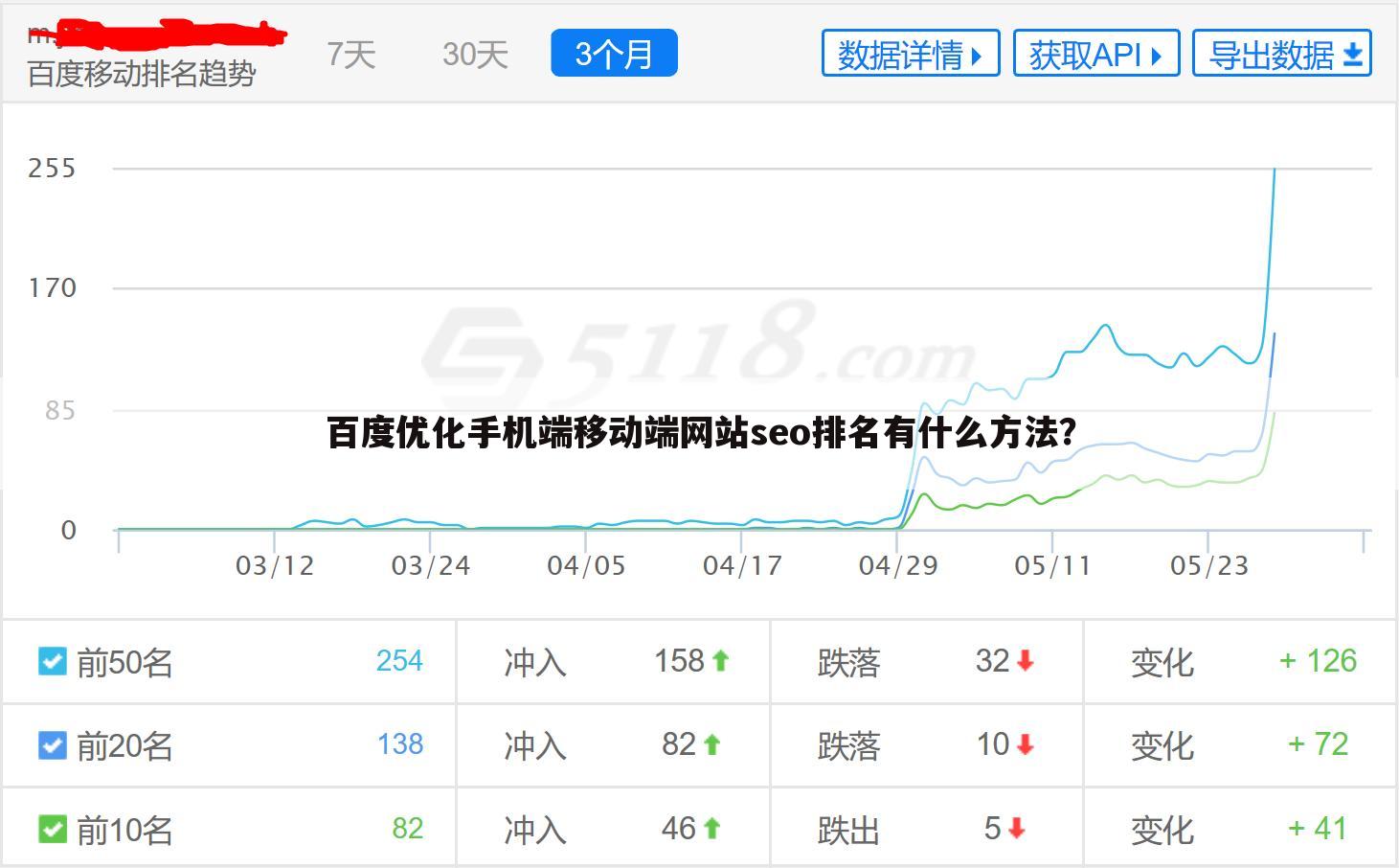百度优化手机端移动端网站seo排名有什么方法？