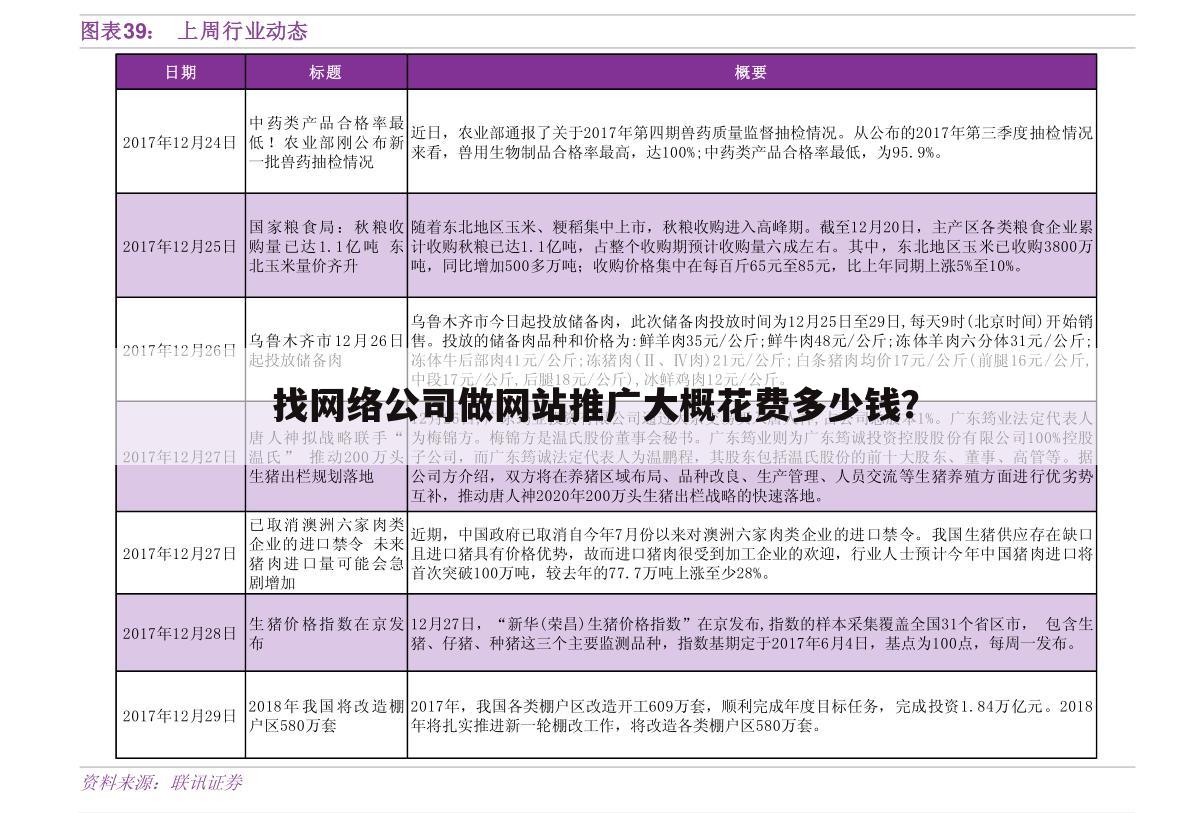 找网络公司做网站推广大概花费多少钱?
