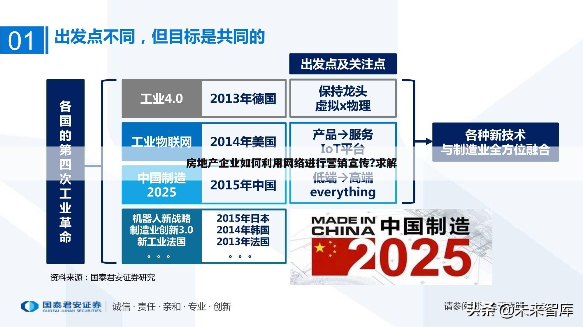 房地产企业如何利用网络进行营销宣传?求解
