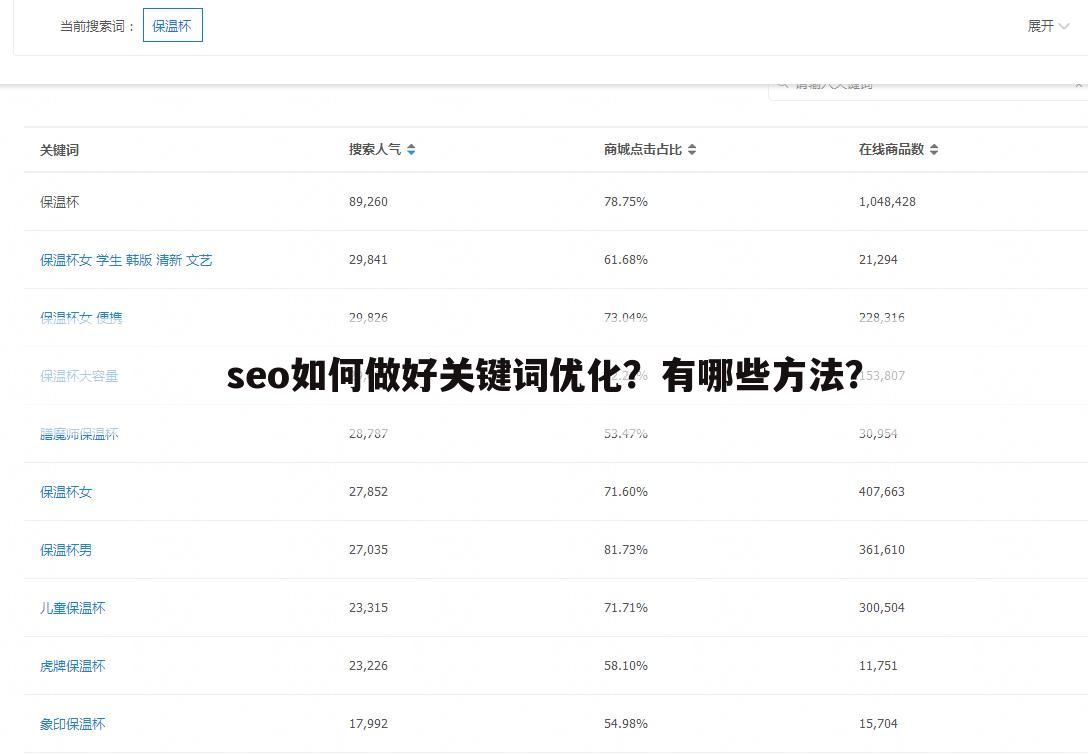 seo如何做好关键词优化?有哪些方法?