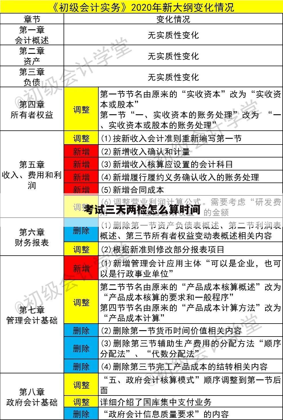 考试三天两检怎么算时间