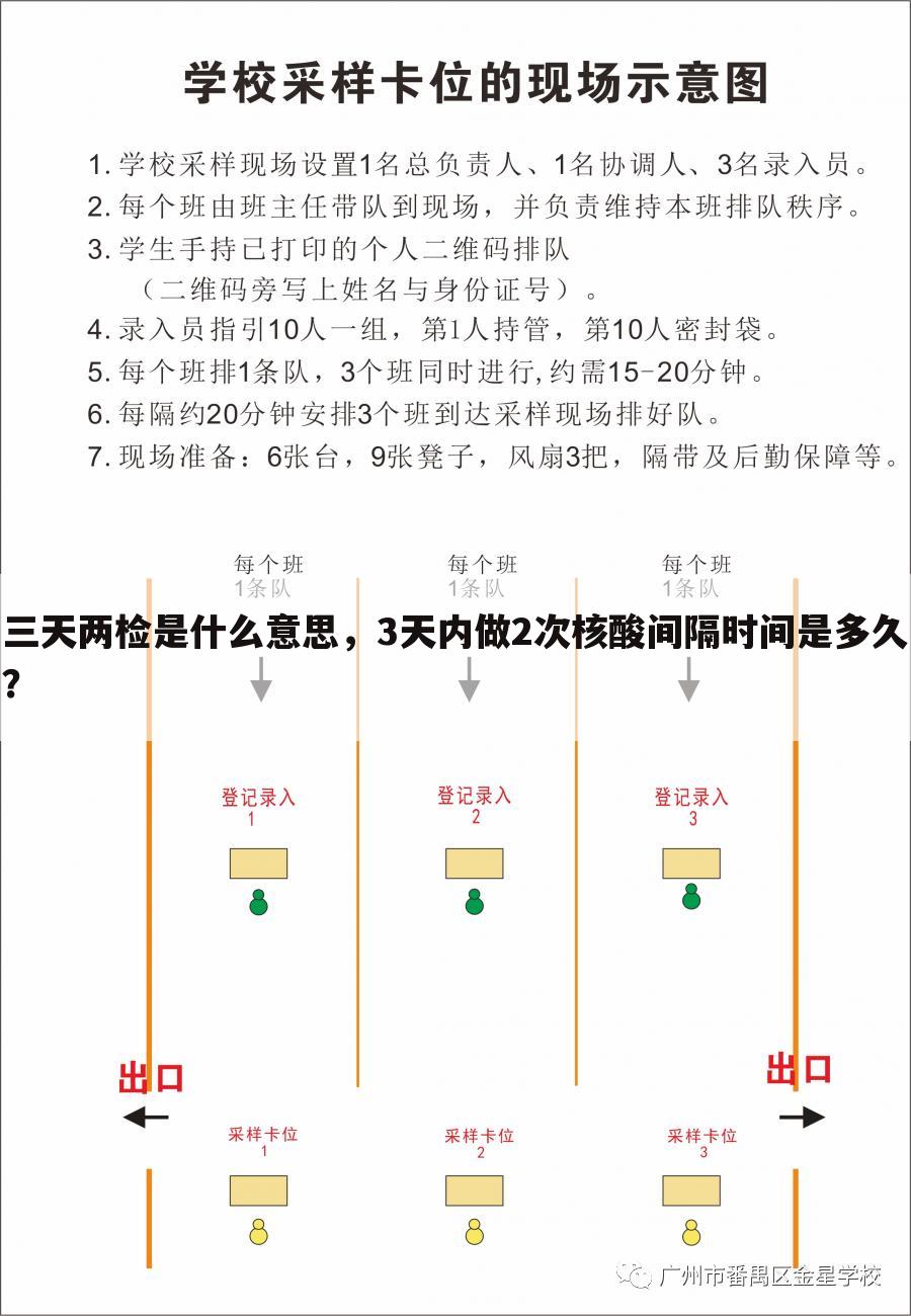 三天两检是什么意思，3天内做2次核酸间隔时间是多久？