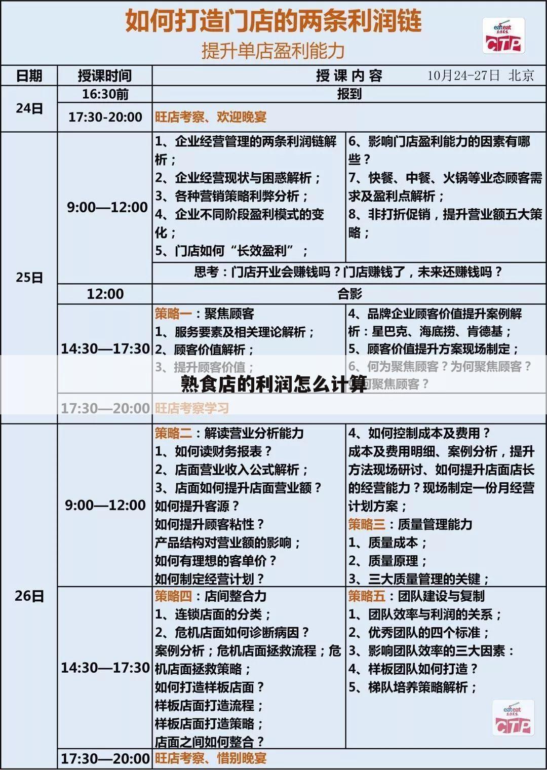 熟食店的利润怎么计算