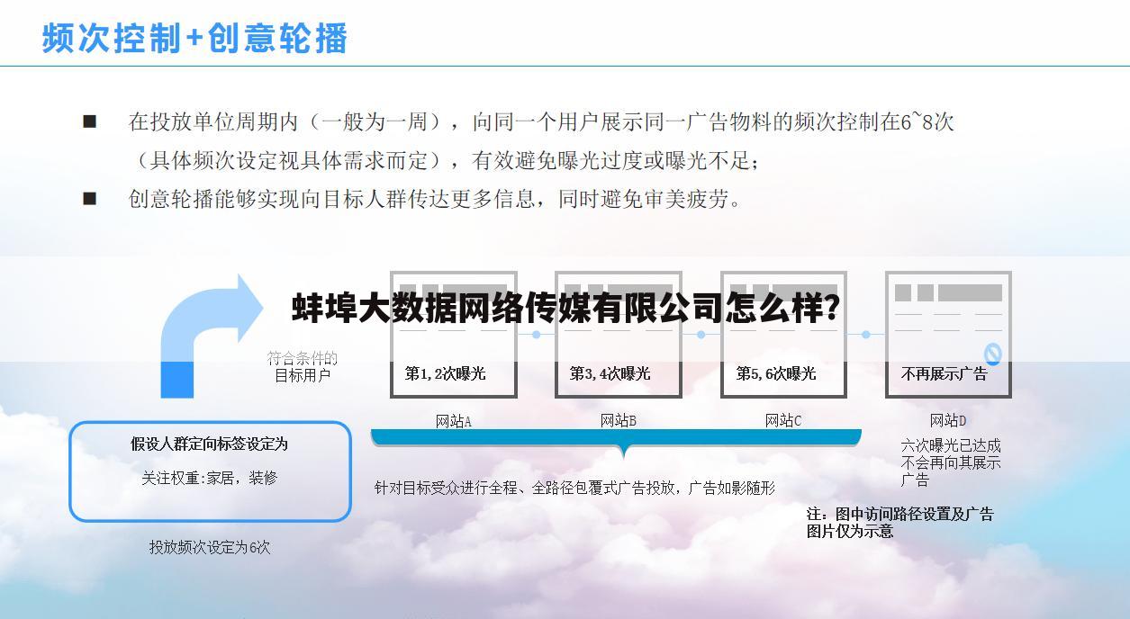 蚌埠大数据网络传媒有限公司怎么样?