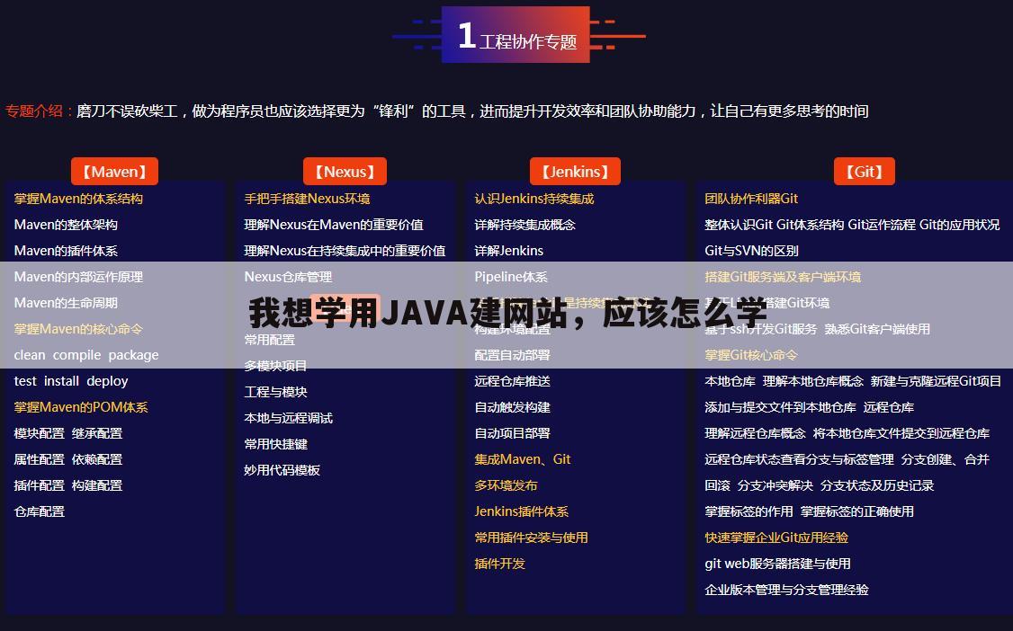 我想学用JAVA建网站，应该怎么学