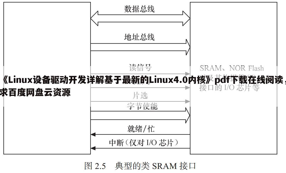 《Linux设备驱动开发详解基于最新的Linux4.0内核》pdf下载在线阅读，求百度网盘云资源