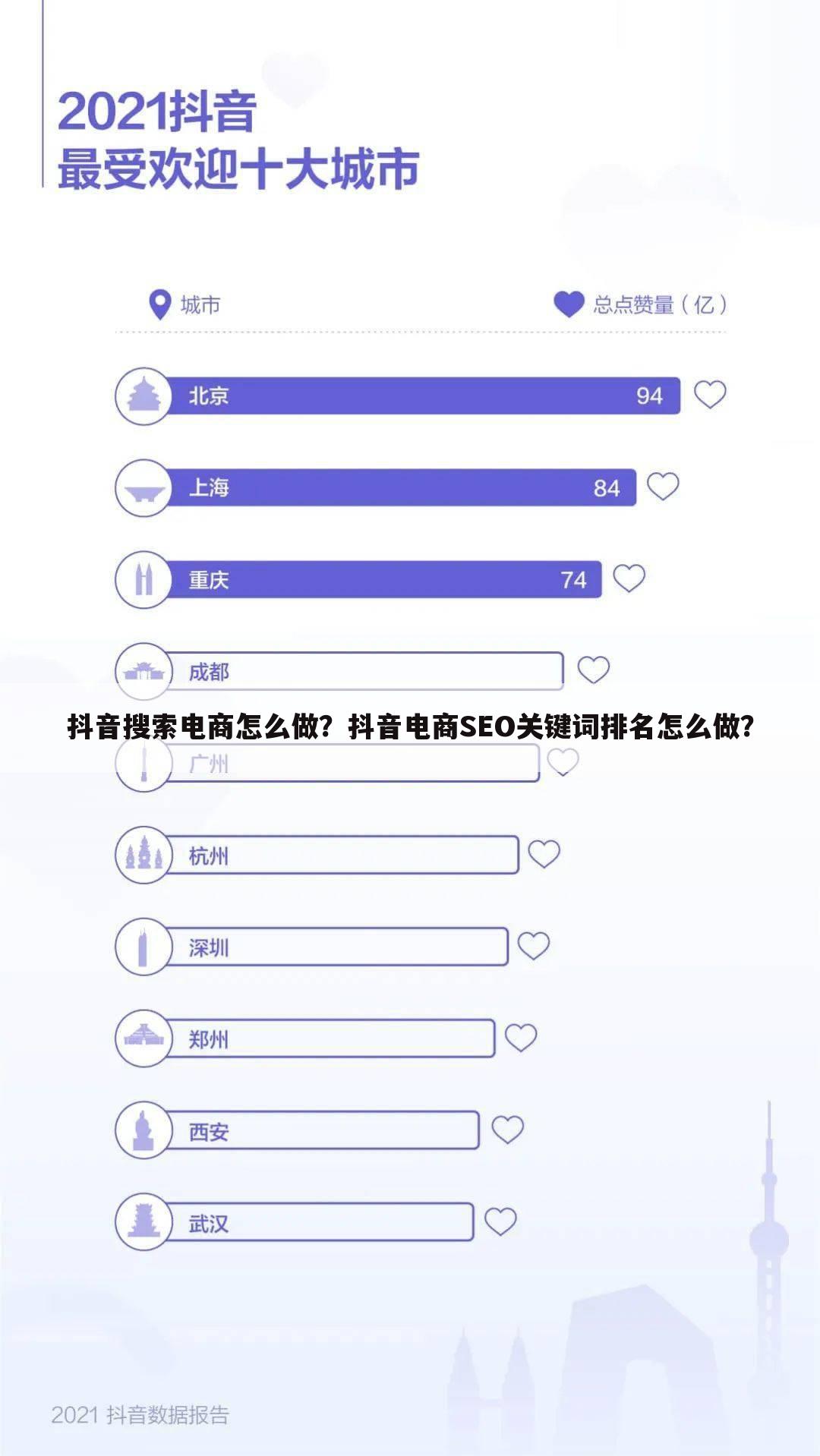 抖音搜索电商怎么做?抖音电商SEO关键词排名怎么做?