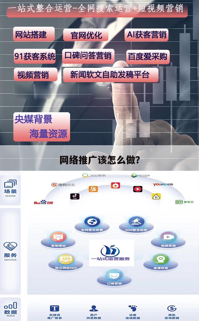 网络推广该怎么做?