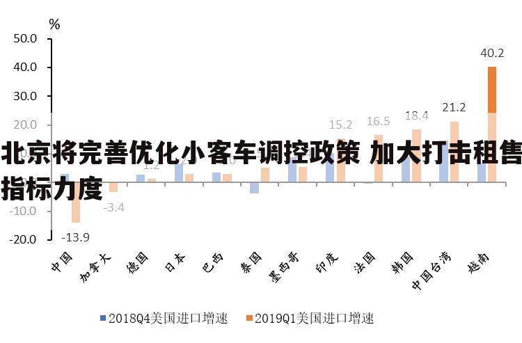 北京将完善优化小客车调控政策 加大打击租售指标力度