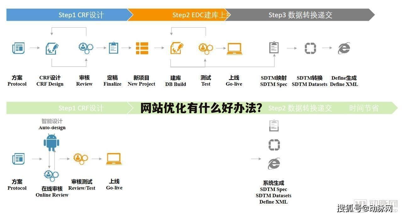 网站优化有什么好办法?