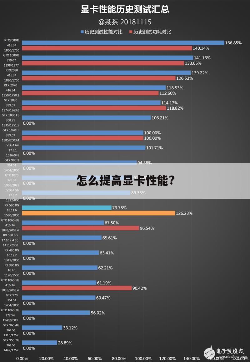 怎么提高显卡性能?