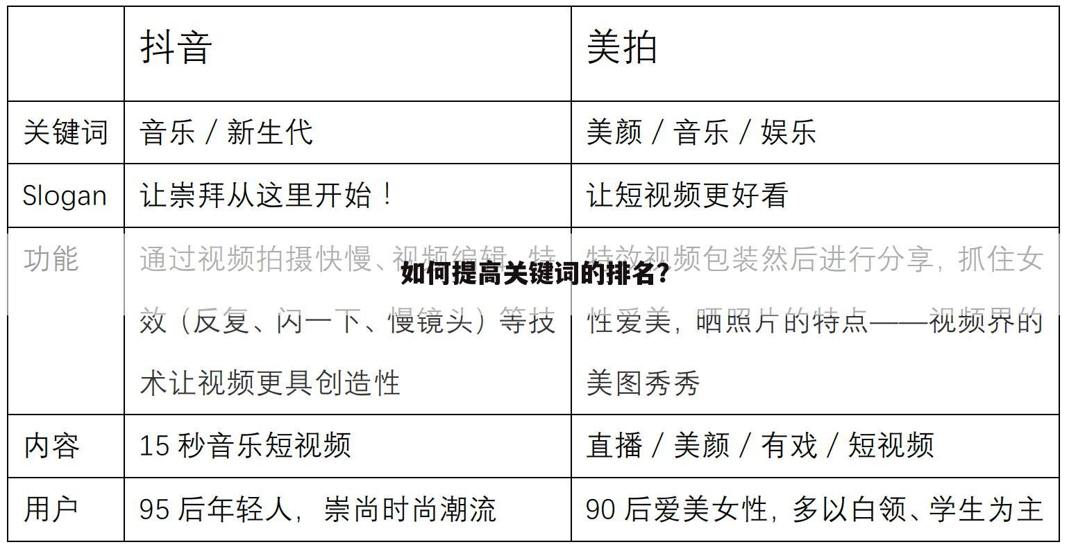 如何提高关键词的排名?